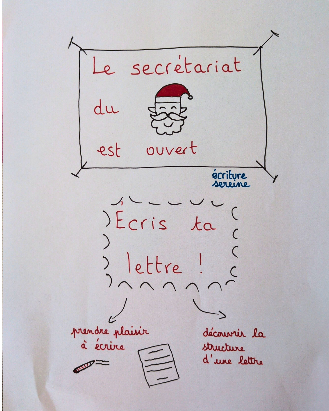 commencer rééducation écriture en été